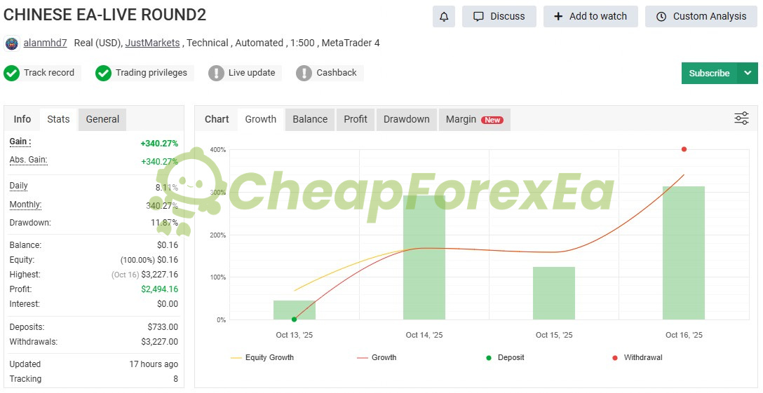 Chinese EA Live Round 2 MyFxBook - 340.27% gain with 11.87% max drawdown