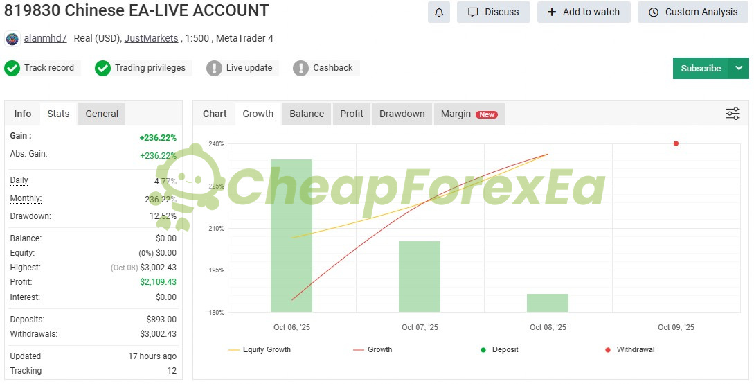 Chinese EA Live Round 1 MyFxBook - 236.22% gain with 12.52% max drawdown
