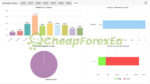 EA-Smart-Prime-MT4-Myfxbook-Report