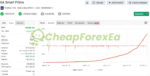 EA-Smart-Prime-MT4-Myfxbook-Results