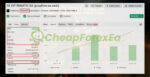 FANATIC-EA-Myfxbook-Results