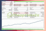 Gold-Killer-EA-Backtest-Results