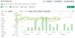IS-BTTrader-EA-Myfxbook-Results