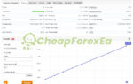 IS-BTTrader-EA-Myfxbook-Signal-Results