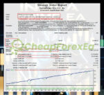 Inova-Prime-EA-Backtest-Results