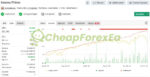 Inova-Prime-EA-Myfxbook-Results