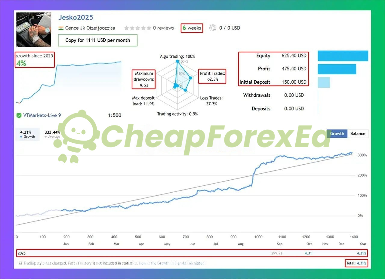 Jesko EA secondary live account - 317% return with 9.5% maximum drawdown over 6 weeks