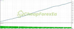 Level-Up-FOREX-EA-MT4-Backtest