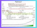Pips-Sure-EA-MT4-Backtest