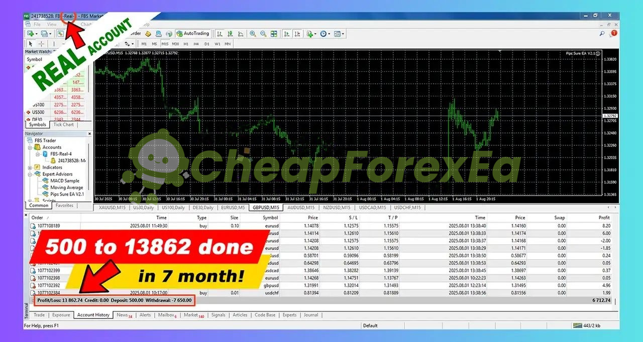 Pips Sure EA live trading statement real account - $500 to $13,862 in 7 months, FBS Trader MT4, EURUSD trades