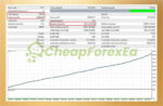 R34P3R-by-theponzETH-EA-Backtest-Results