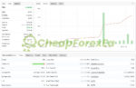 SSIBS-EA-Myfxbook-Results
