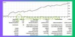 StorageFX-EA-Backtest-Results