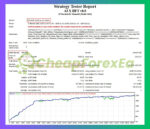 AI-X-HFT-EA-MT4-Backtest