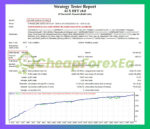 AI-X-HFT-MT4-Backtest