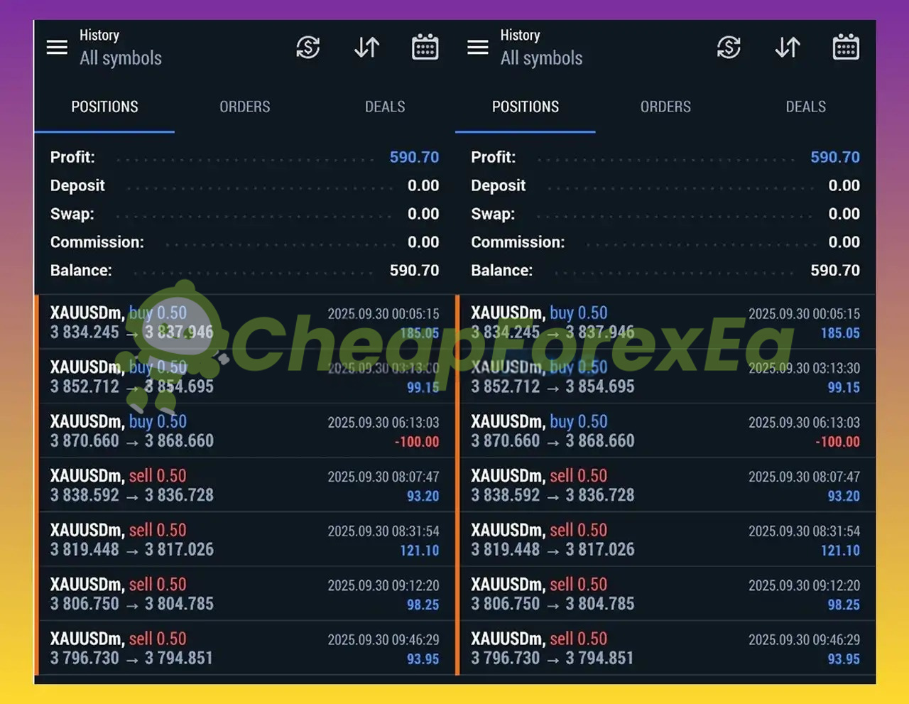 Alpha AI EA XAUUSD live trade history September 30 2025 - $590.70 profit 7 trades