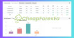 Beat-The-Market-MT4-Myfxbook