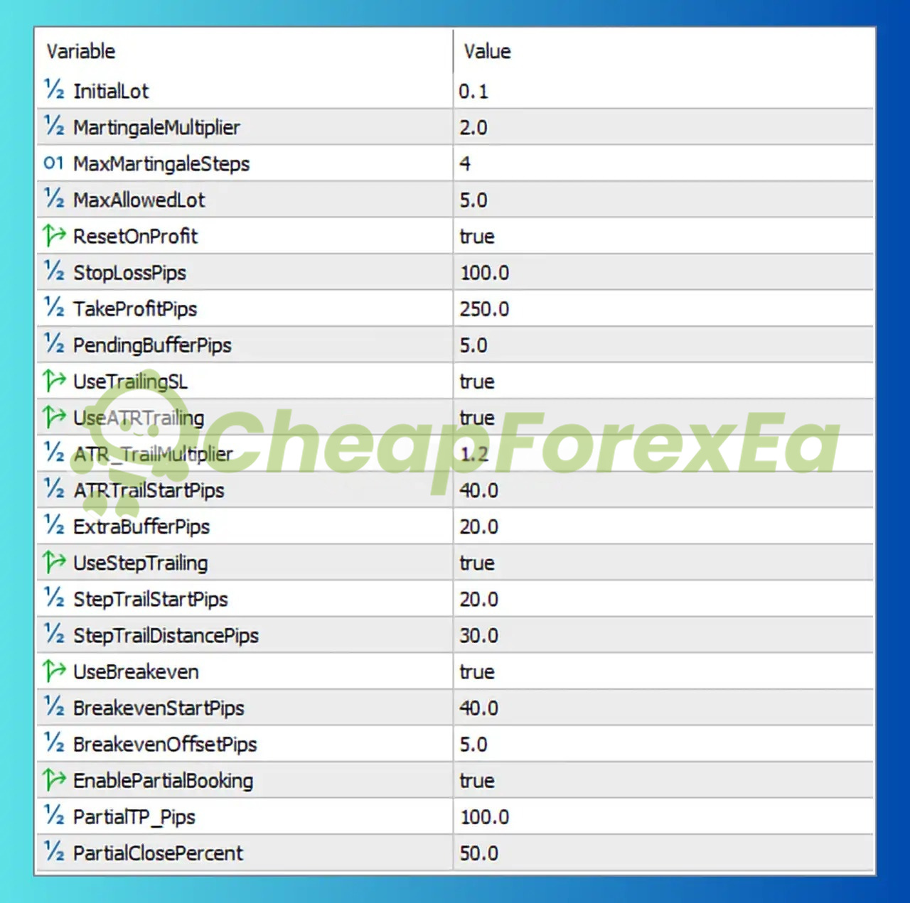 Euro AI EA MT5 input parameters settings panel - martingale multiplier and trailing stop configuration