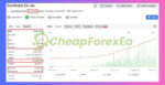EuroStable-EA-MT4-Myfxbook
