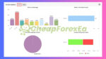EuroStable-EA-MT4-Myfxbook-Results