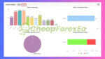 EuroStable-EA-Myfxbook-Results