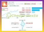 Fish-n-Grid-EA-Signal-Results
