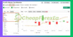 FortiFx-EA-Myfxbook
