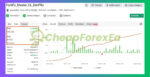 FortiFx-EA-Myfxbook-Results