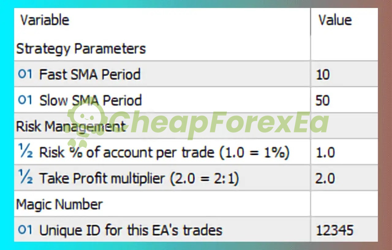 Ghost AI EA MT5 input settings - SMA 10/50, 1% risk, 2:1 TP multiplier