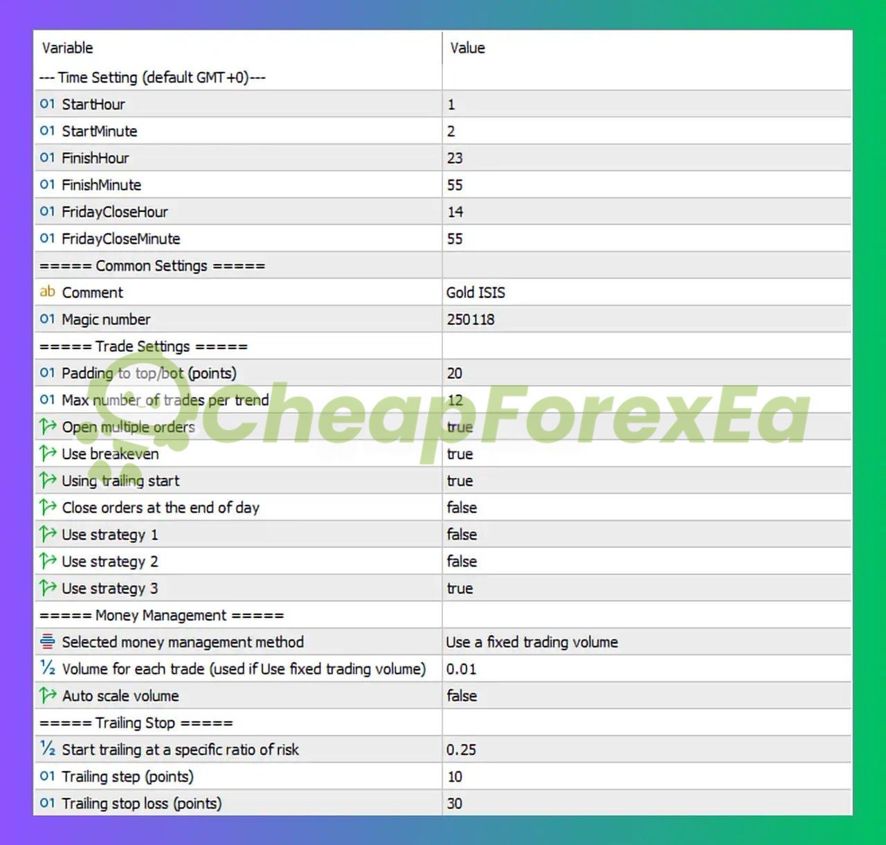 Gold BO ATR EA MT5 V2.0 + Setfiles 【Download Instantly】
