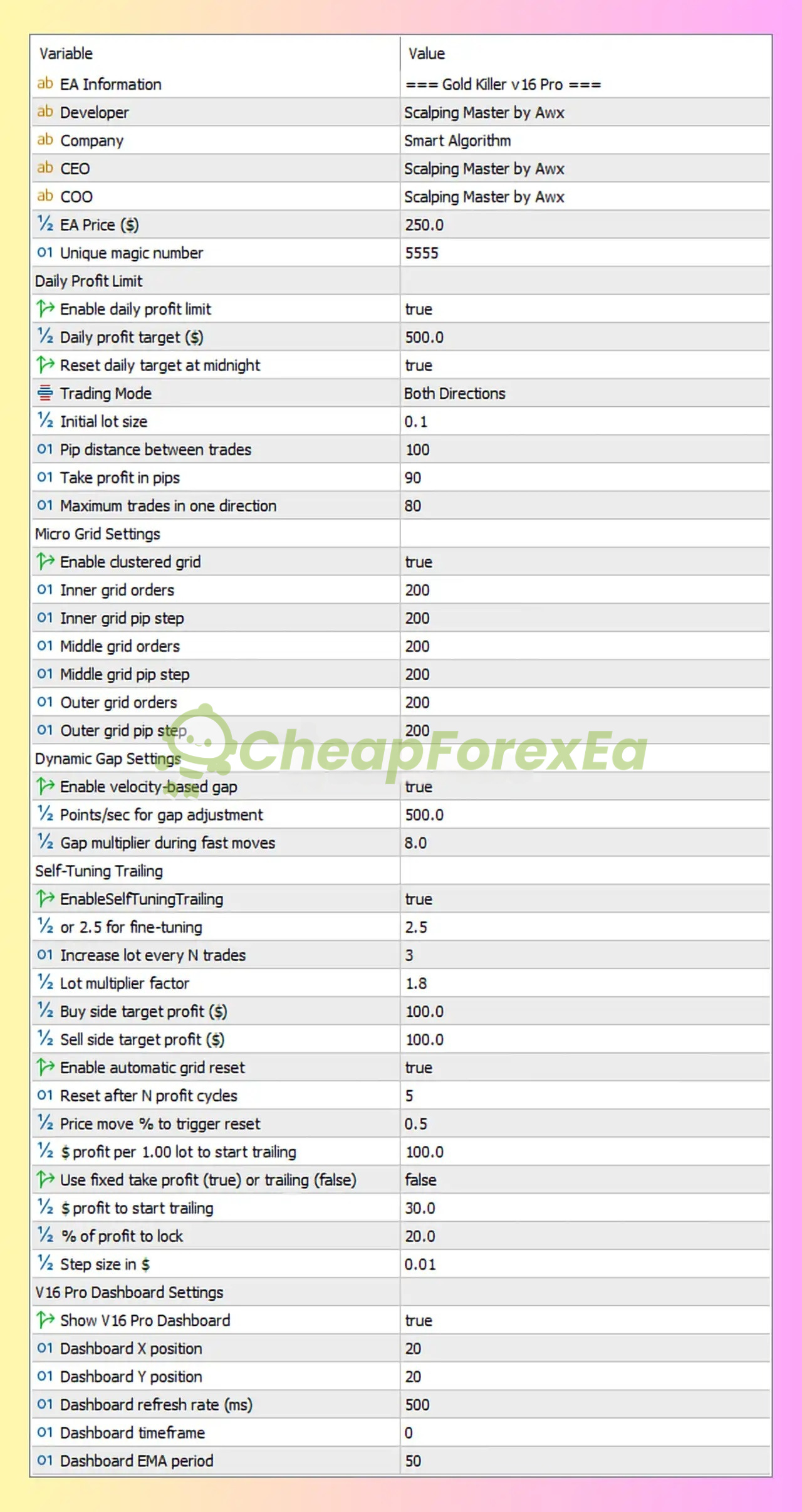 Gold Killer v16 Pro EA settings panel MT5 - input parameters showing daily profit limits, grid configuration, lot progression, and trailing stop settings