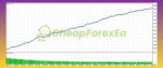 Gold-or-MT4-Backtests