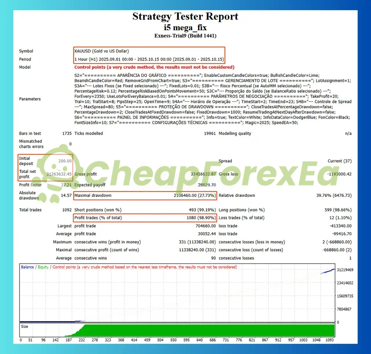I5 Mega EA backtest report XAUUSD H1 - 98.90% win rate, 27.73% max drawdown, control points modeling