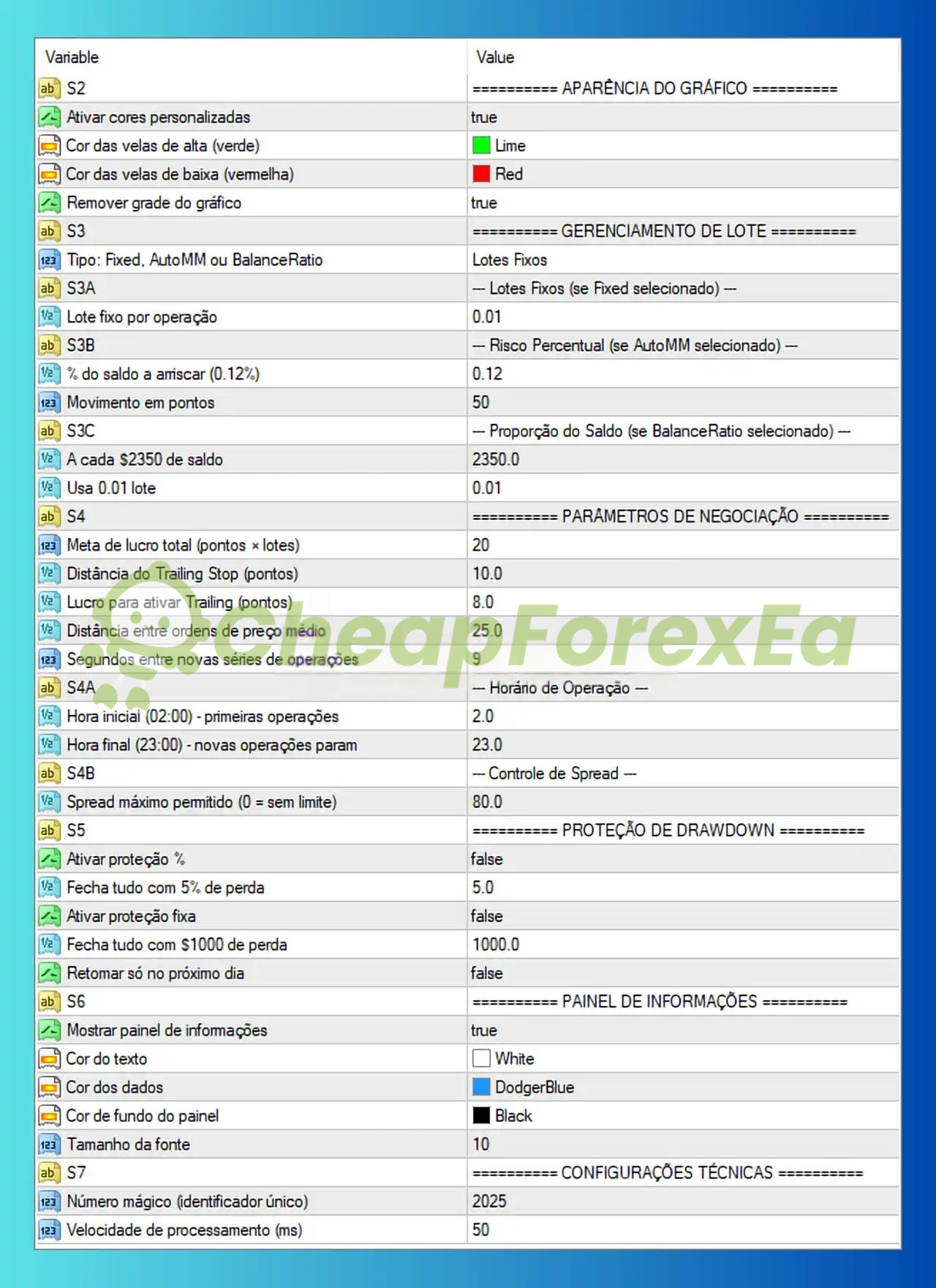 I5 Mega EA MT4 input parameters - lot management, profit targets, trailing stop, spread control, drawdown protection settings