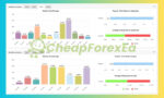 IS-Best-Gold-MT4-Myfxbook-Results