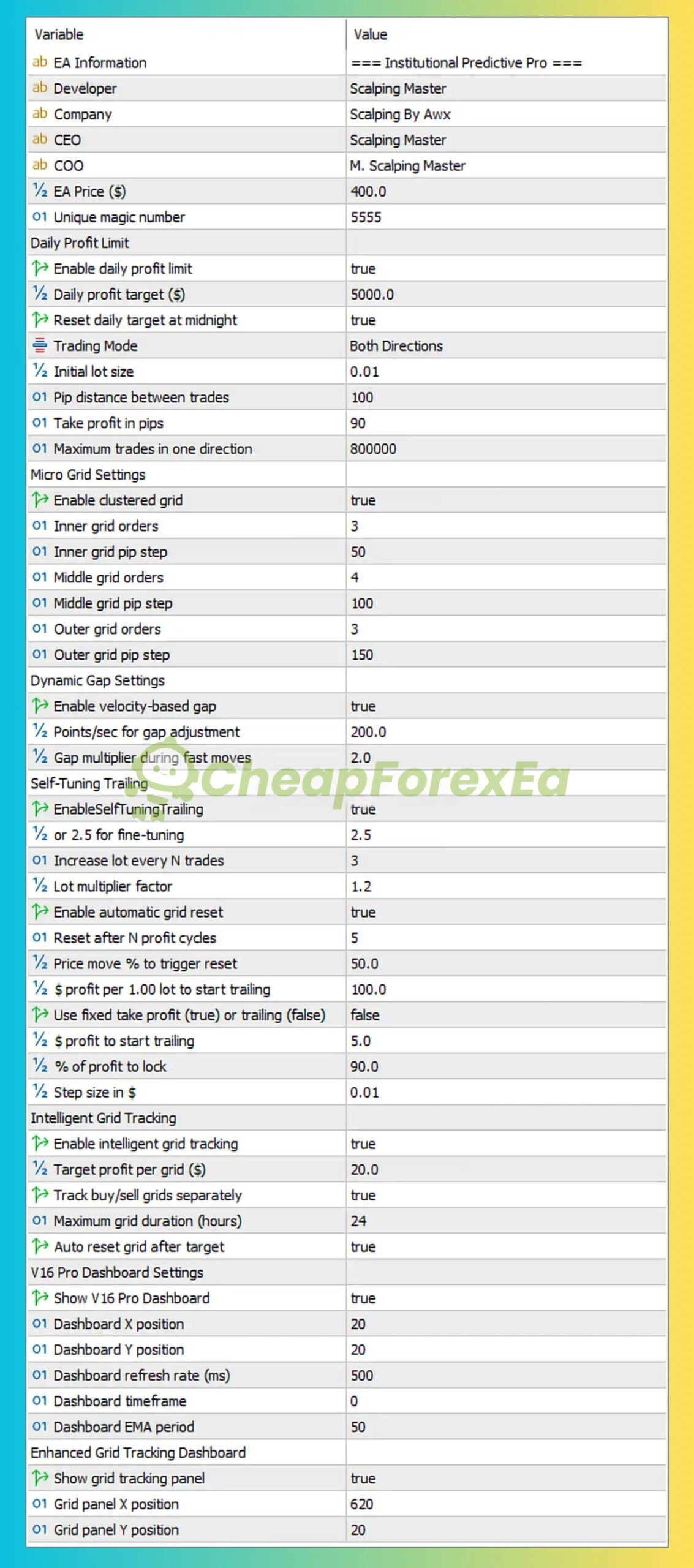Institutional Predictive Pro MT5 EA full input parameters settings panel showing grid and trailing configuration