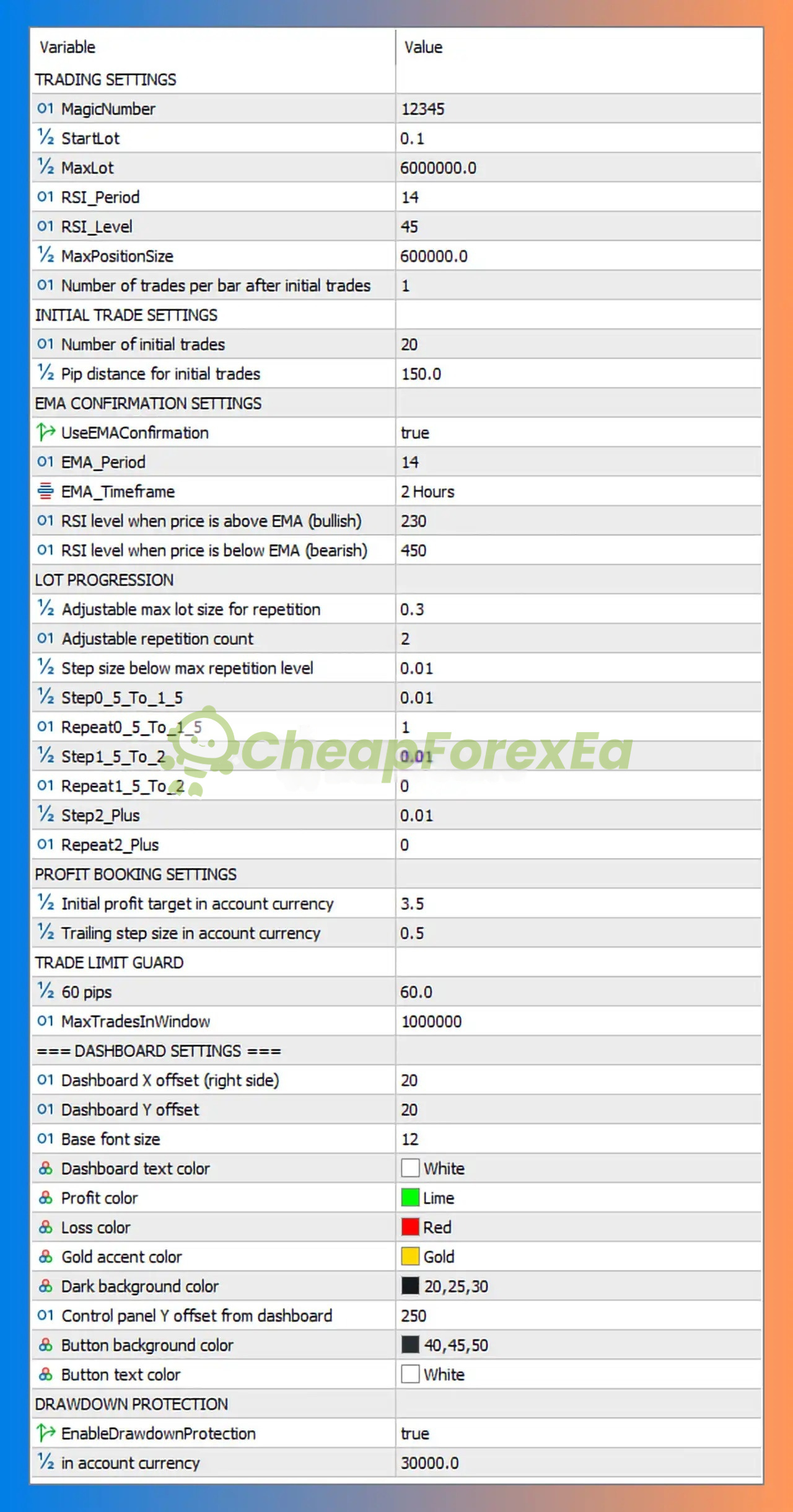 JKJK FINAL VERSION V3 Pro EA input parameters - RSI 14 period, 150 pip grid spacing, 0.1 starting lot, EMA confirmation enabled