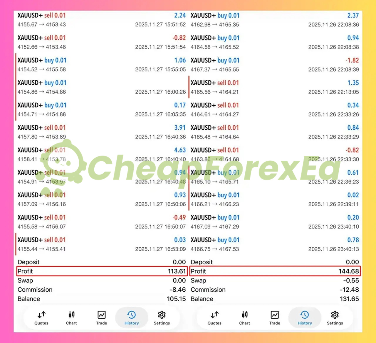 JS Hedging Pro EA live trading statement November 2025 - $105-131 daily profit XAUUSD 0.01 lots