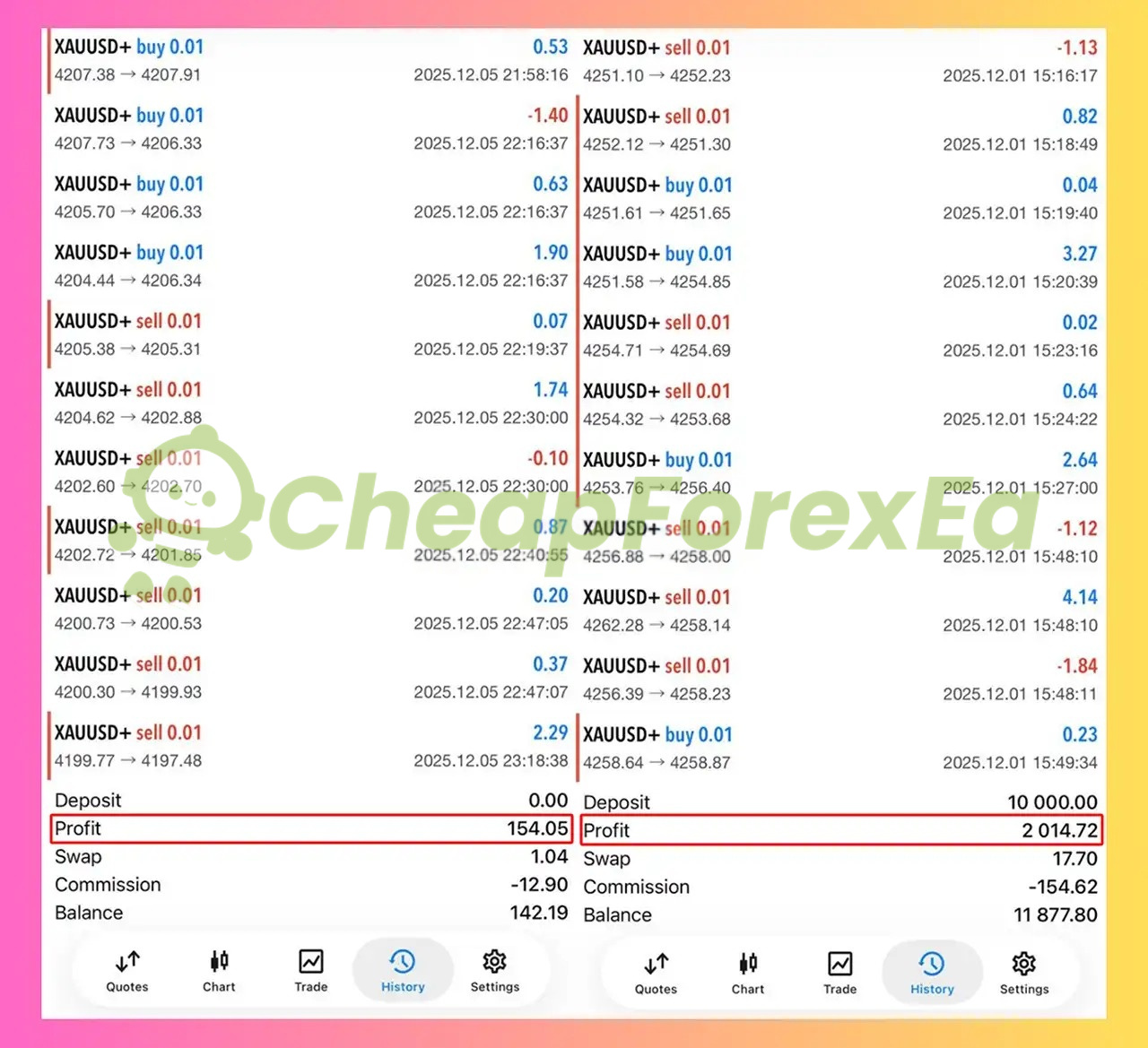 JS Hedging Pro EA December 2025 trading results - $142.19 balance 12 trades XAUUSD
