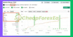 Market-Master-EA-MT5-Myfxbook