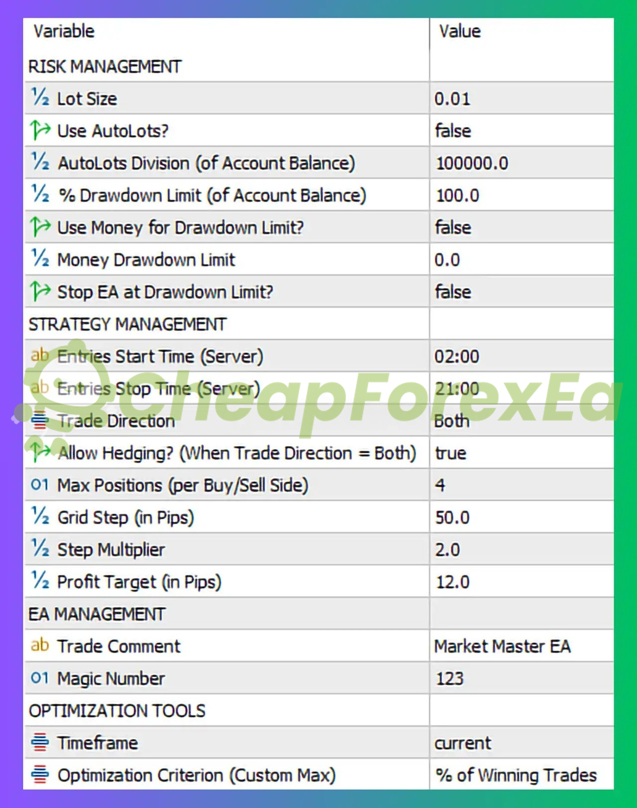 Market Master EA MT5 input settings panel showing grid step risk management parameters