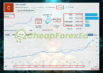 Mon-Scalper-MT4-Signal-Results