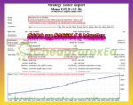 Money-GOLD-EA-Backtest