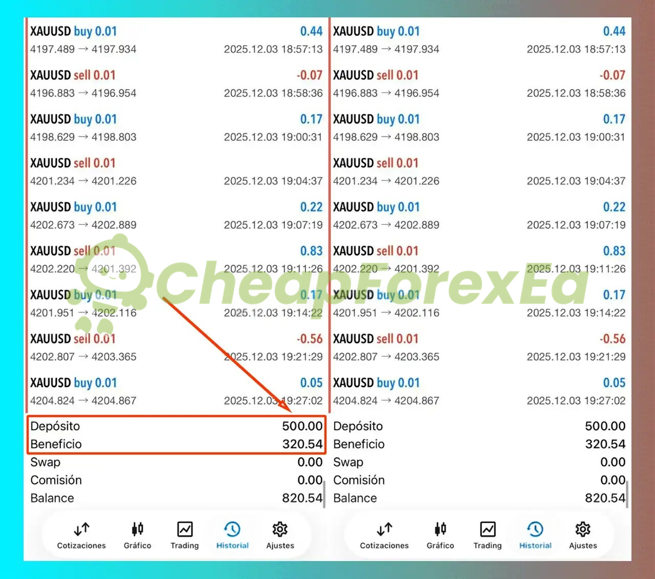 Mystical Pro EA live trading statement XAUUSD - 64% profit December 2025 30-minute session