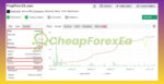 PROPFIRM-AI-EA-Myfxbook