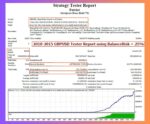 Patriot-EA-Backtest