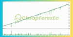 RTX-Barbar-MT5-Backtest