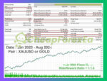 SafeGold-Scalper-EA-MT4-Backtest