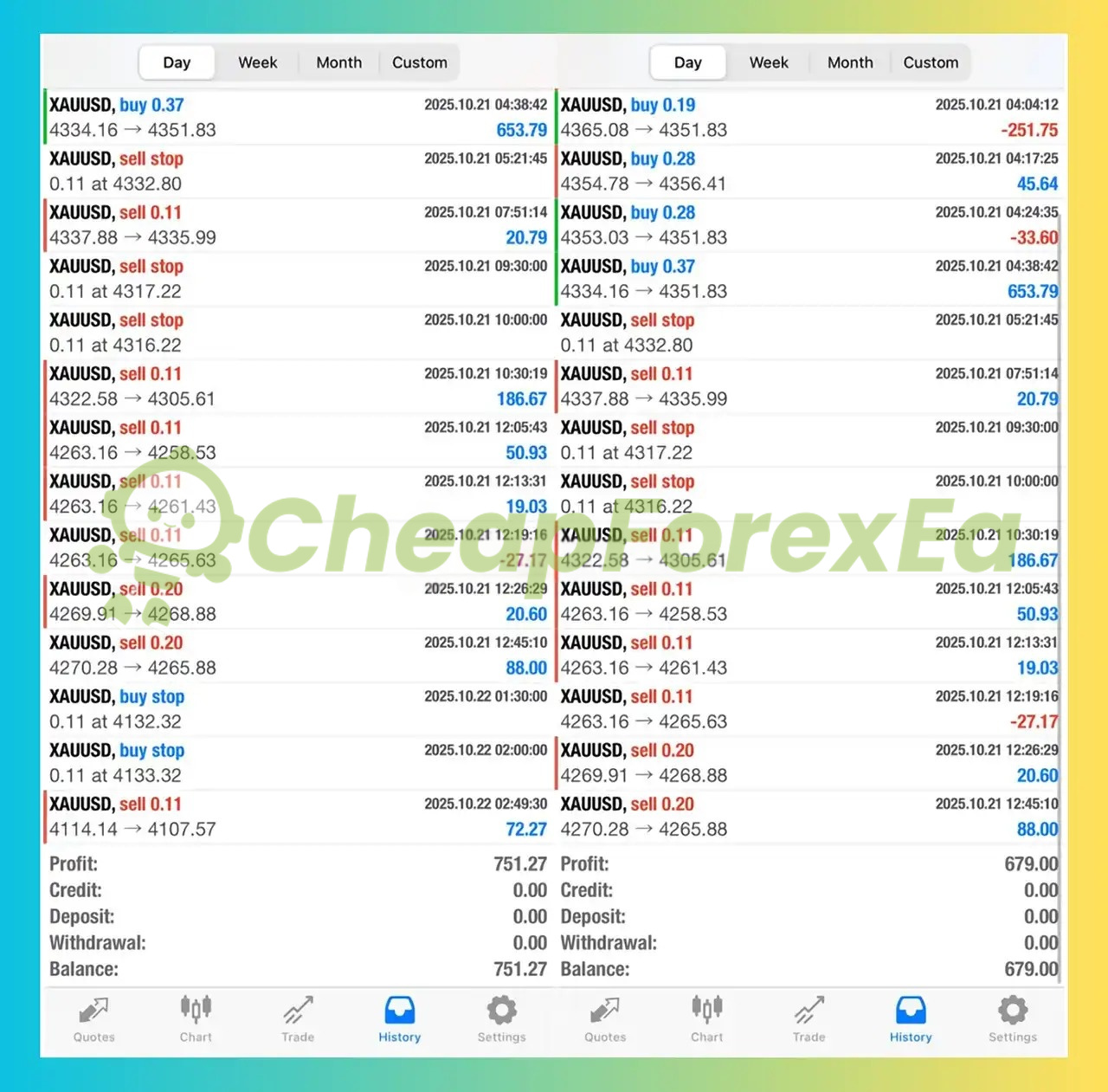 SmartFX Bot EA live trading statement XAUUSD October 21 2025 - dual account $751 and $679 profit