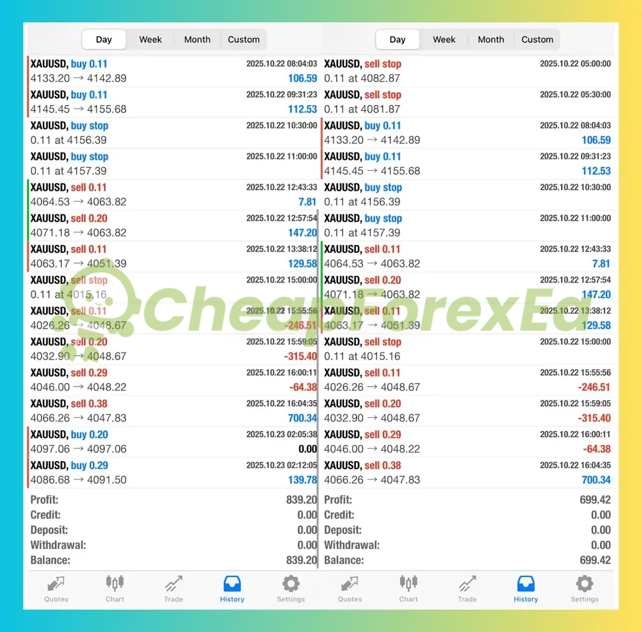 SmartFX Bot EA MT4 live trading XAUUSD October 22 2025 - left account $839 right account $699
